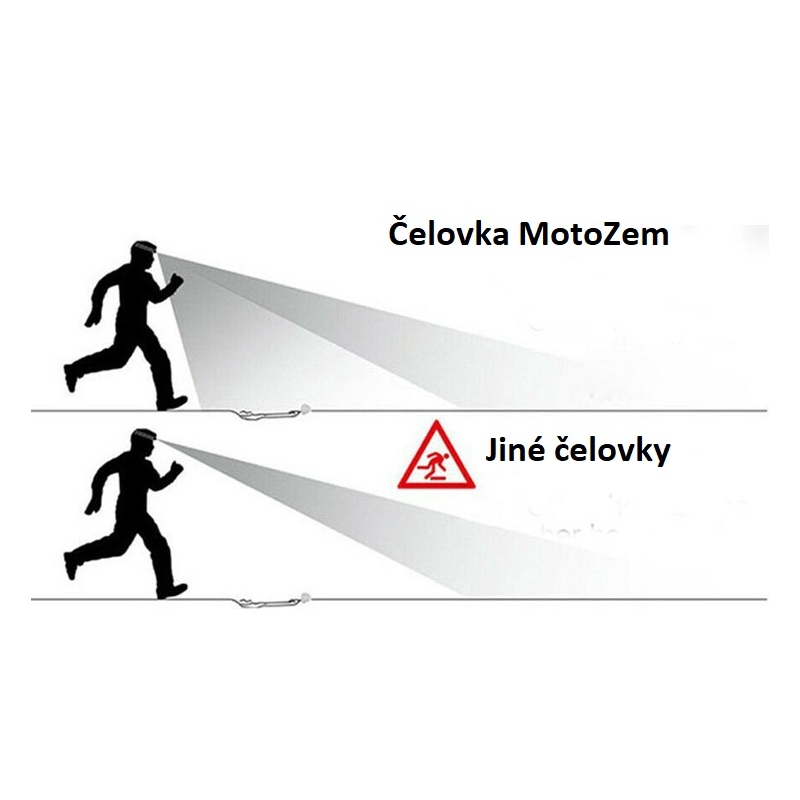 MotoZem fejlámpa