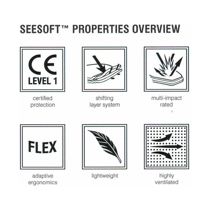Revit Seesoft mellkasprotektor