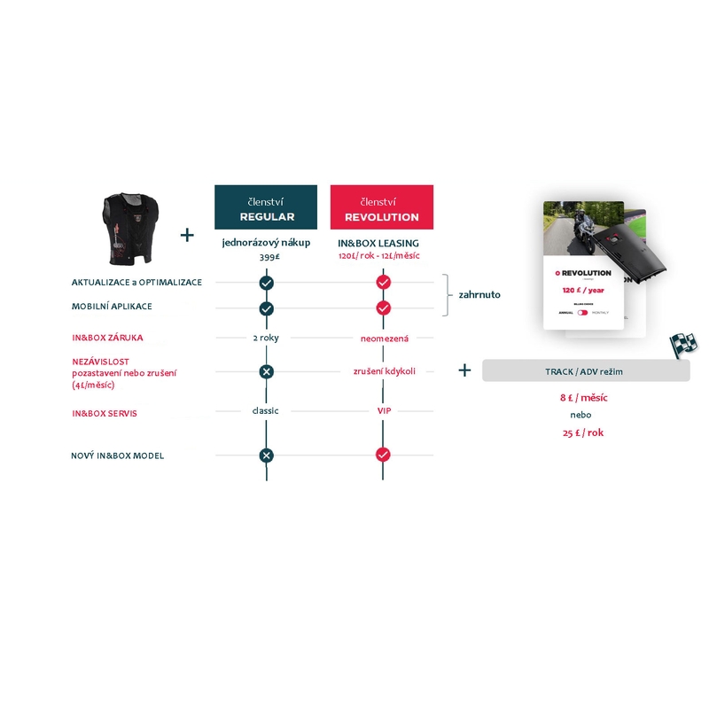 Légzsák mellény Furygan Fury System fekete