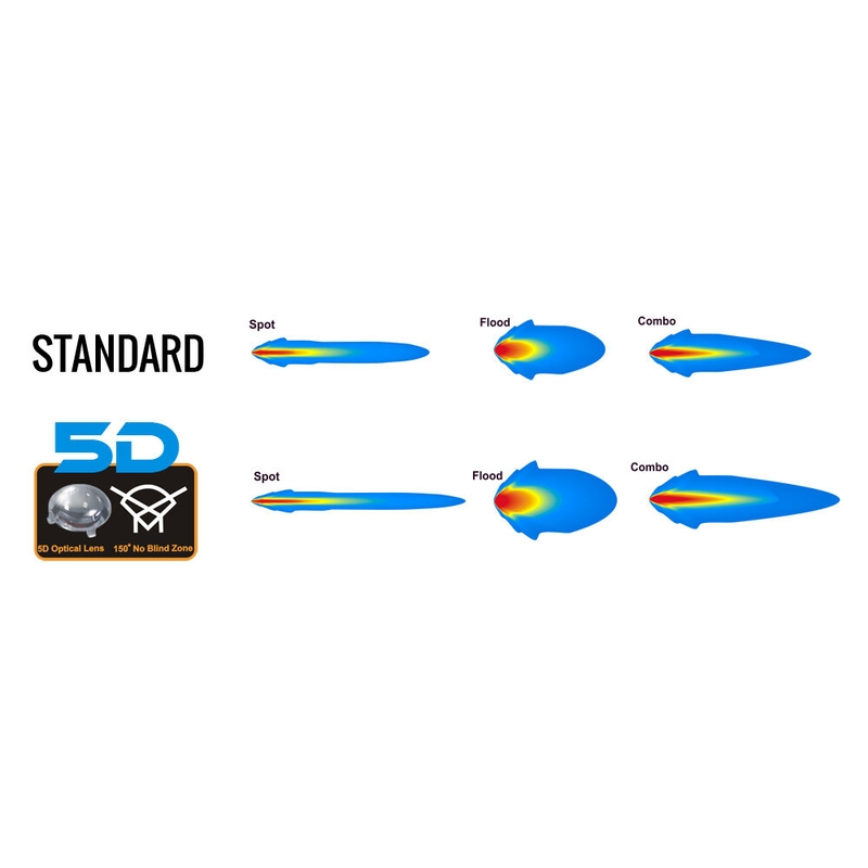 SHARK LED LIGHT BAR 30", CURVED, 180W, R 810 MM - 5D - LED ívelt rámpa