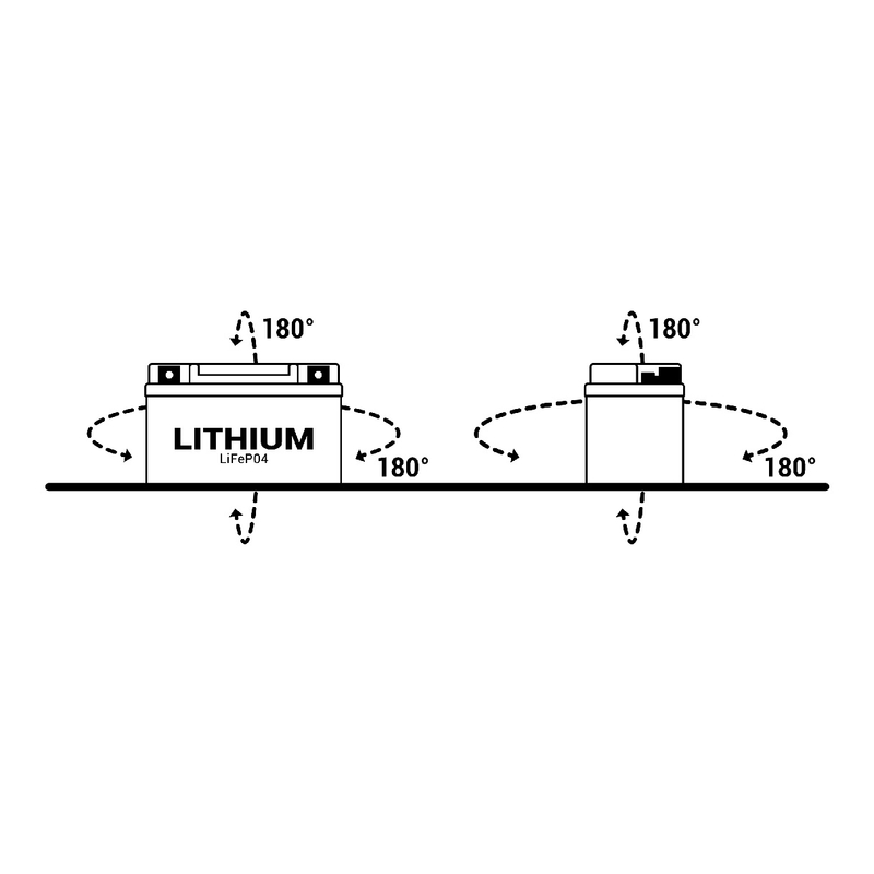 Lítium akkumulátorok
motorkerékpárra BS-BATTERY