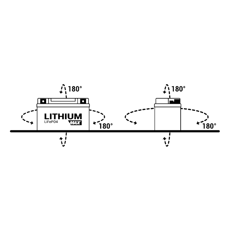 Lítium akkumulátorok
motorkerékpárra BS-BATTERY