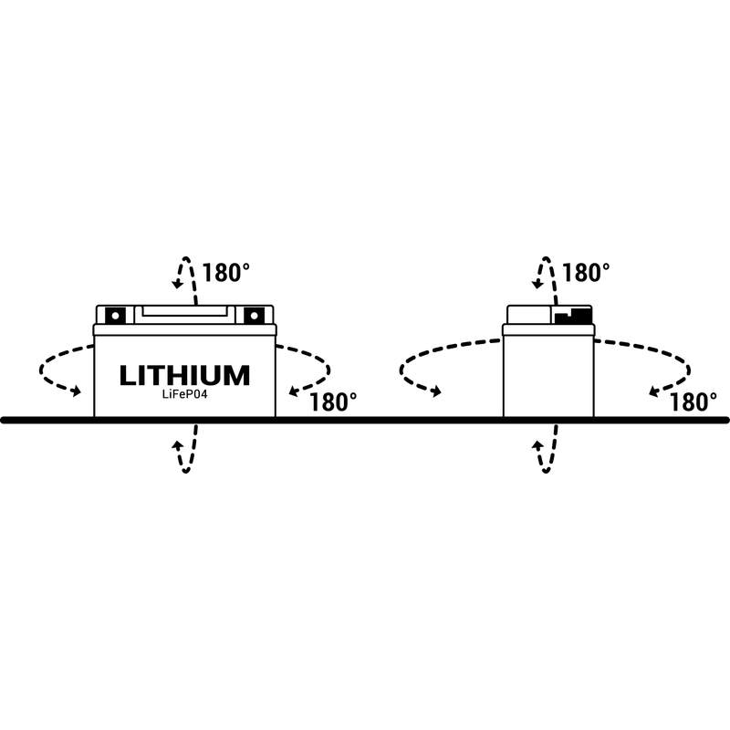 Lítium akkumulátorok
motorkerékpárra BS-BATTERY