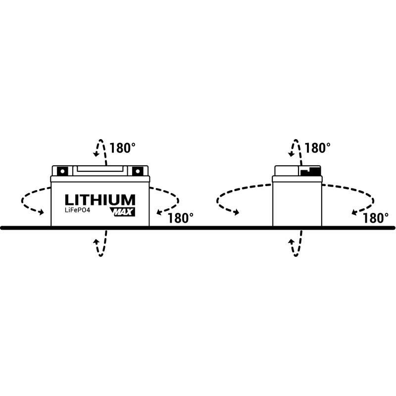 Lítium akkumulátorok
motorkerékpárra BS-BATTERY