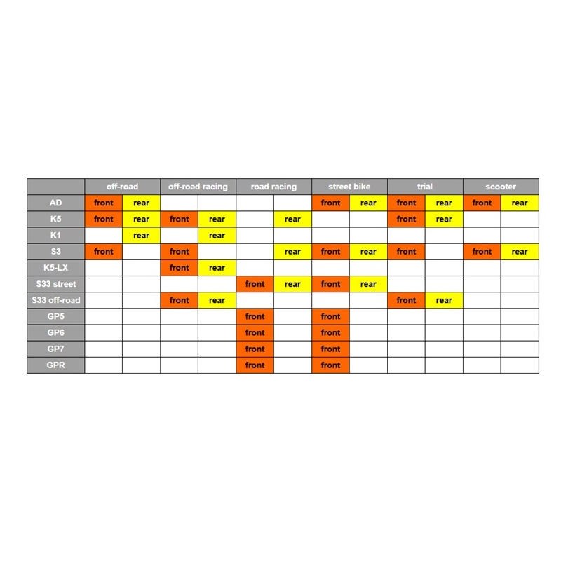 Fékbetét GOLDFREN S3