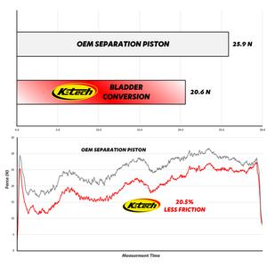RCU Reservoir bladder conversion K-TECH 211-900-115 WP 54mm
